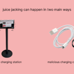63ac02e7f9fdfb2483b446ae_juice jacking can happen in two main ways