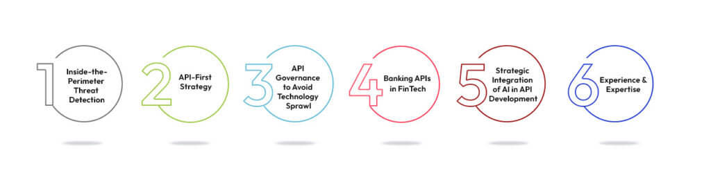 6 Advancing API Development Trends for Secured Connectivity